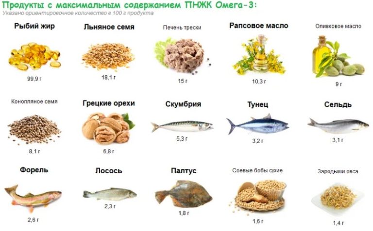 Для кого нужны Омега-3 жирные кислоты Для кого нужны Омега-3 жирные кислоты