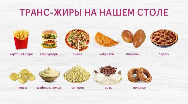 транс жиры на столе
