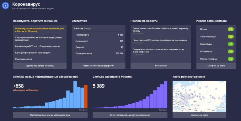 Где можно посмотреть статистику по коронавирусу